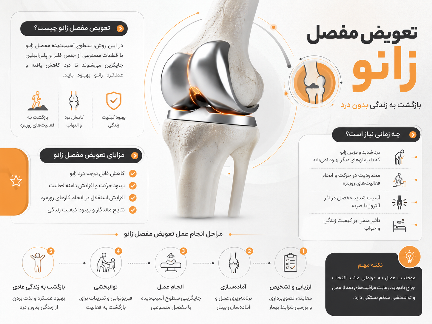 تعویض مفصل زانو