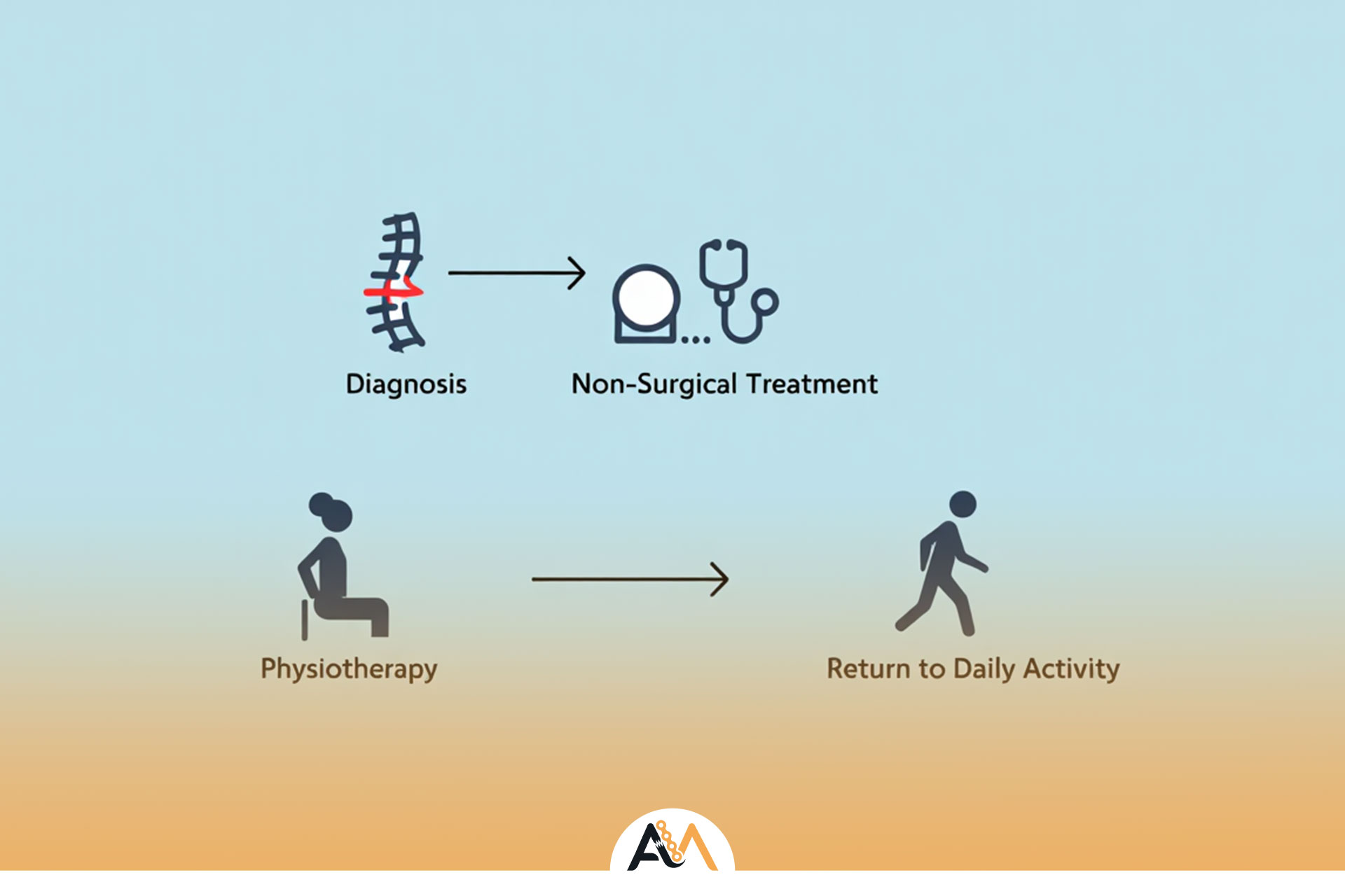 درمان شکستگی دنبالچه