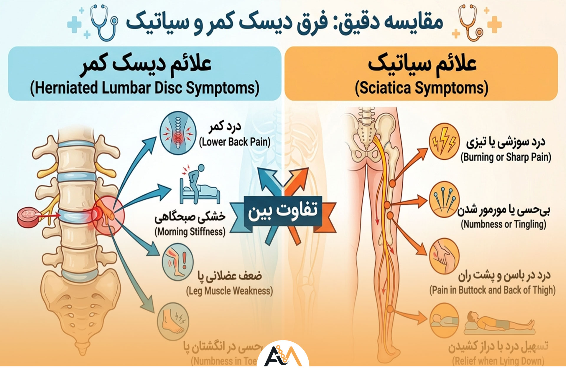 فرق دیسک کمر و سیاتیک